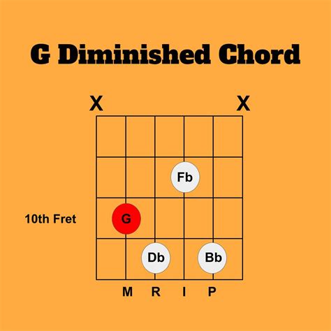 How To Play G Diminished Scale On Guitar Teaching You Music