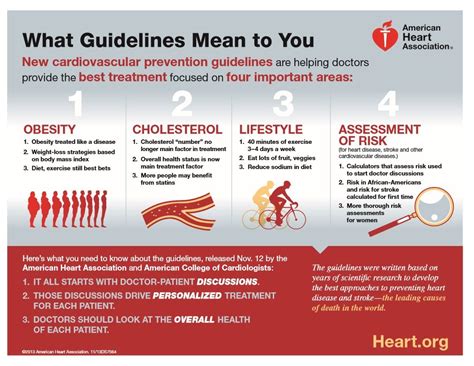 American Heart Association Diet Recommendations Dietwalls