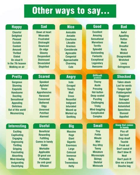 Vocabulary Cheat Sheet Vocabulary Word Bank Learn English Grammar