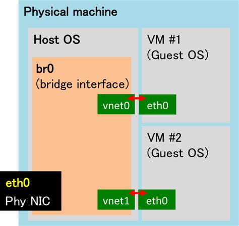 Lecture Note Linux KVM Hypervisor ソフトウェアクラウド開発プロジェクト実践