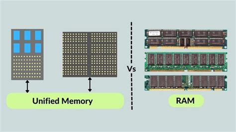 Unified Memory Vs Ram Which Is Better For Modern Systems