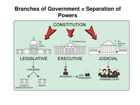 Ppt Branches Of Government Separation Of Powers Powerpoint