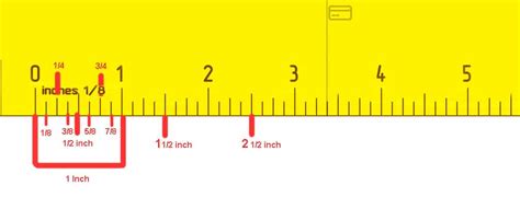 How To Read Cm On A Ruler Convert Mm Cm To Fractions Of Inches