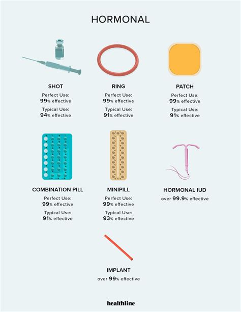 How To Access Free Or Low Cost Birth Control In Each State Wetenschap