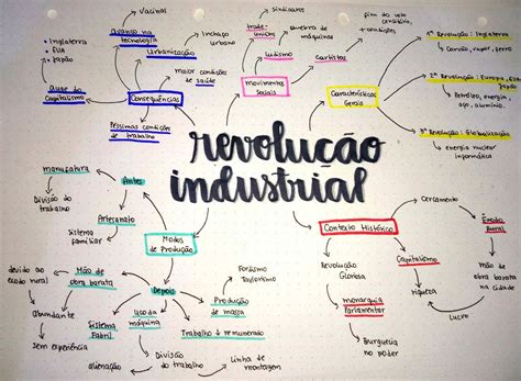 Mapa Mental Sobre RevoluÇÃo Industrial Study Maps