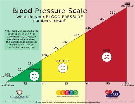 Blood Pressure Wellness4ky