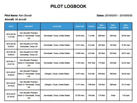 Click here and download the uas drone flight & maintenance log | kdp graphic · window, mac, linux · last updated 2021 · commercial licence included ✓. TxSat Electronics - Flytrex Core 2