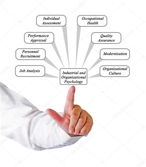 Relaciones entre la psicologia industrial y organizacional, la psicologia de la seguridad y la psicologia preventiva. Psicología Industrial y Organizacional — Fotos de Stock ...