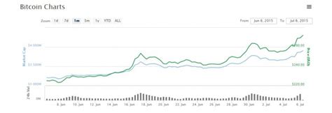 Soon after, he tweeted the single word britcoin in reply to the finance ministry's announcement of the task force. Bitcoin and the Collapse of Greece