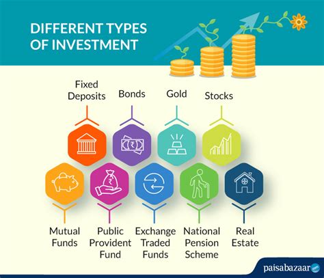 What are the types of investment vehicles? Know What are the Different Types of Investment ...