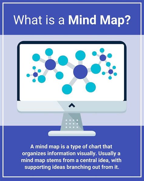 40 Mind Map Templates To Visualize Your Ideas Venngage Mind Map