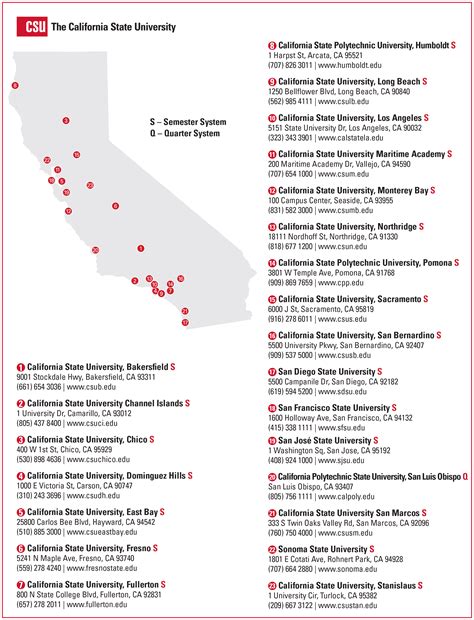 The California State University System California State University