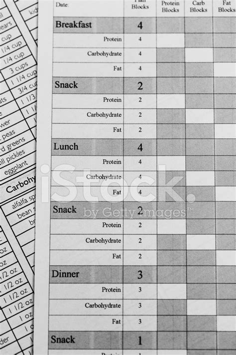 Zone Diet Food Block Chart Stock Photos