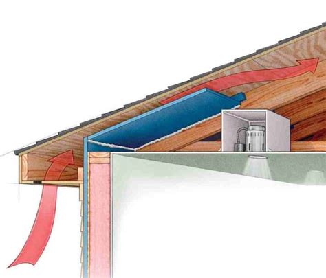 How To Vent An Attic Without Soffit Vents The Radiant Barrier Guru