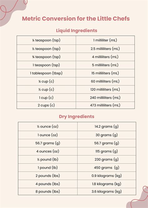 Metric Conversion Chart For Kids In Illustrator Pdf Download