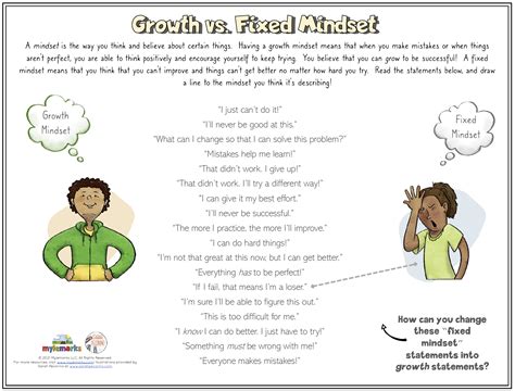 Fixed Vs Growth Mindset Worksheet