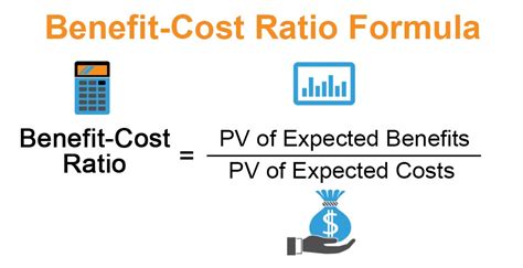 Benefit Cost Ratio Formula Calculator Example With Excel Template