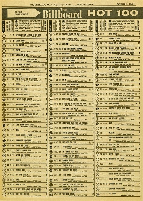 Billboard Top 10 Album Charts 1963 1998 Polosdesarrolloproduccion