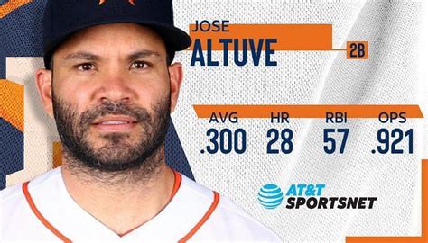 What Is Jose Altuve Net Worth