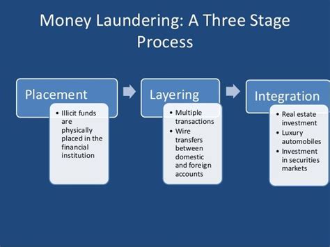 For example, a person may attempt to hide drug dealing money by investing in a business. Basics of Anti-Money Laundering : A Really Quick Primer | Terrapin Research | Pinterest | Money ...