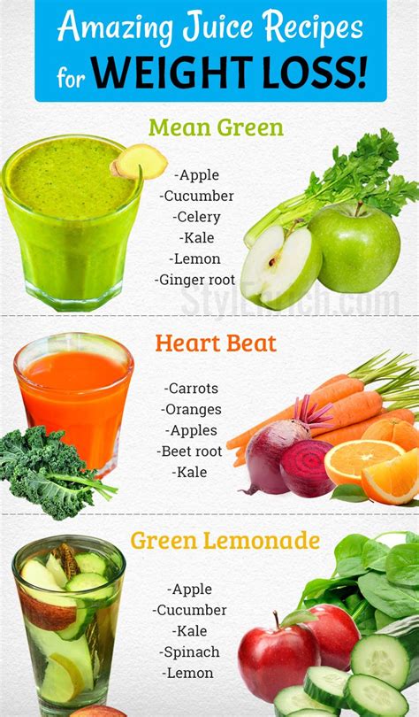 Juice Recipes For Weight Loss Naturally In A Healthy Way