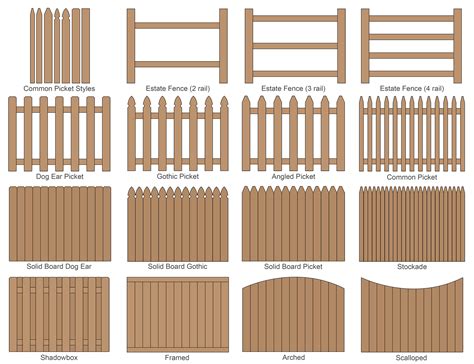 We've gathered estimates on the cost to install. Wood Privacy Fencing - Big Jerry's Fencing - NC - Fl - NJ