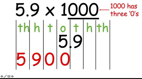 Multiplication Multiplying Decimals By 10 100 1000 35 Youtube