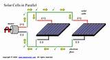 Make Silicon Solar Cell Images