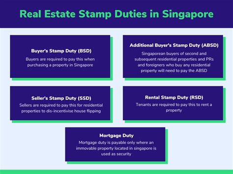 Quick Facts You Should Know About Stamp Duties Realvantage