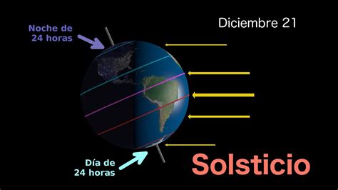Последние твиты от solsticio (@solsticio_metal). Solsticio de diciembre - YouTube