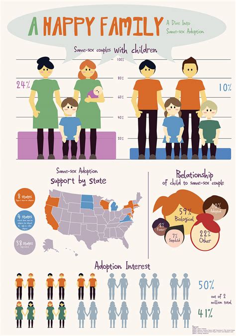 Infographic Same Sex Adoption On Behance