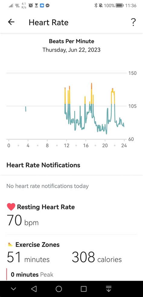 Pots Heart Rate Graphs Rpots