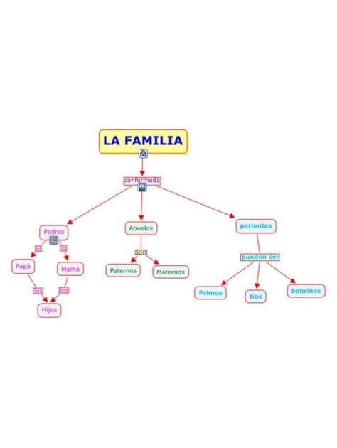 Cuadro Sinóptico Familia