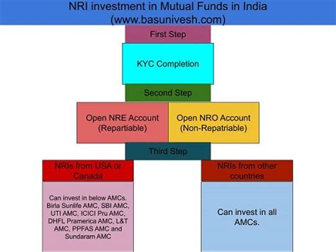 Oct 05, 2020 · the mutual fund industry experienced its first major competition when exchange traded funds, or etfs launched in canada. Best Mutual Funds To Invest In Canada 2019 - Invest Walls