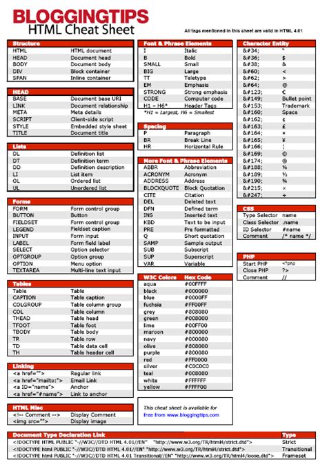 Html Cheat Sheet Html Cheat Sheet Cheat Sheets Web Design Tips