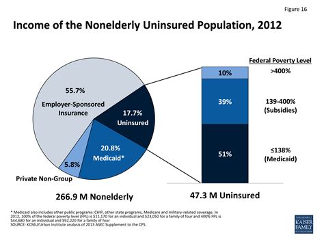 The Uninsured A Primer 2013 6 How Will The Affordable Care Act
