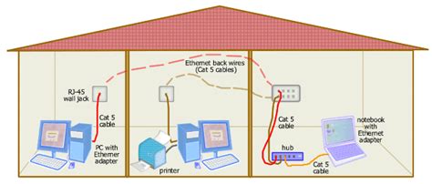 Home Ethernet Wiring Service Near Me
