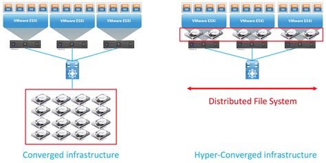 Hyper Converged Infrastructure Part 1 Is It A Real