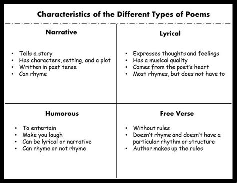 How To Review Poetry Love Teaching Kids Types Of Poems Poems