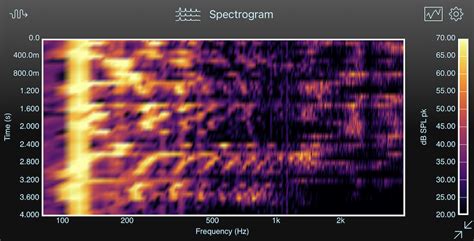 Signalscope 121 Brings New Features To The Spectrogram Faber