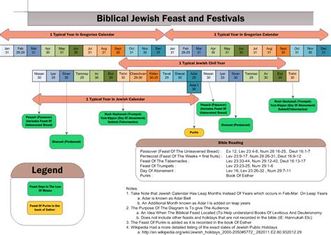 Jewish Calendar 1089×775 Jewish Feasts Jewish Calendar Jewish