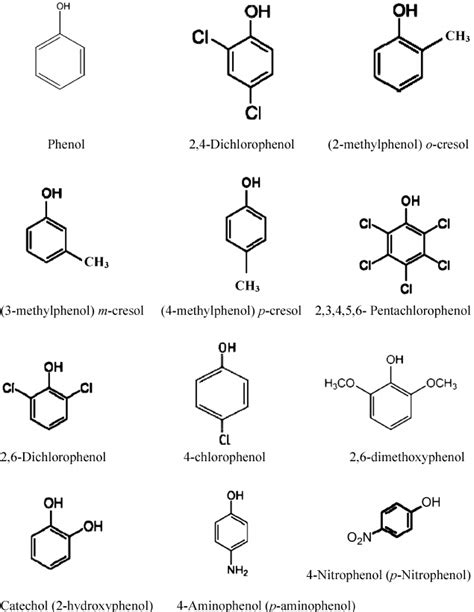 Chemical Structure Of Common Phenolic Compounds Download Scientific