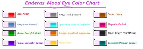 Eye Color Mood Chart A Visual Reference Of Charts Chart Master