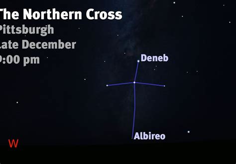 Northern Cross Constellation