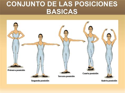 Posiciones de jazz y ballet