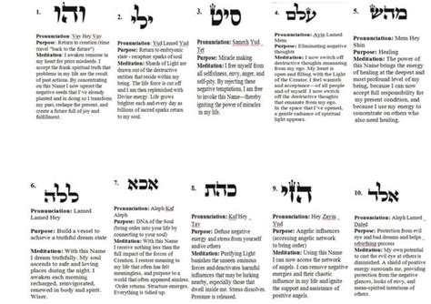 Hebrew Table And 72 Names Of God Part 1pdf