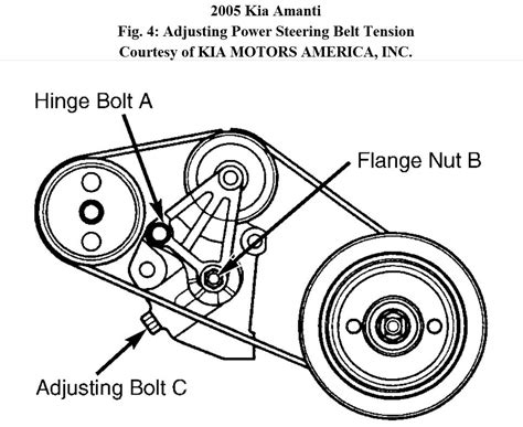 How To Replace Power Steering Belt