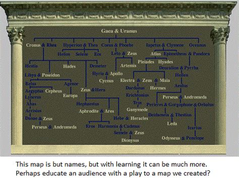 p71 map of greek gods | THEA 228: the cartographic imagination
