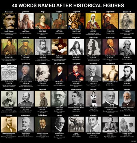 Famous Names With James Famous Protagonists 5 Writers 5 Novels 5
