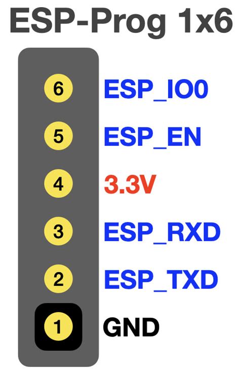 Esp Prog Programming Header Format For Esp8266 Esp8285 And Esp32